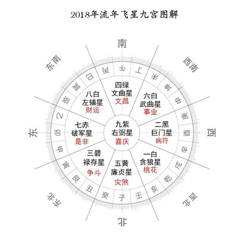 七运飞星图|玄空风水九宫飞星详细教程三六风水网